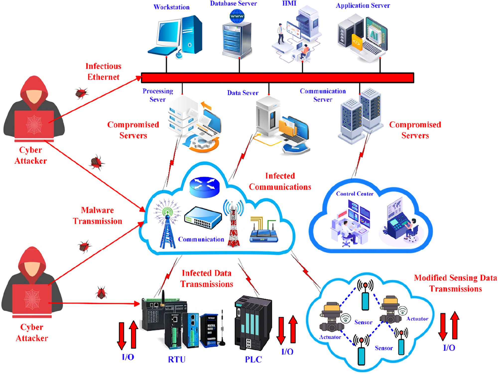Design of Nonlinear Fractional Malware Transmission Model in Industrial Cyber-Physical Systems with Dual Infection Rates: Machine Predictive Analysis with Nonlinear Exogenous Neuroarchitectures